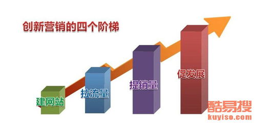 苏州酷易搜 网站建设与运营的专业实践与创新之路