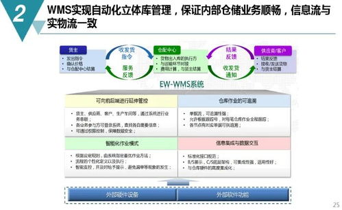 数字化工厂规划与建设方案 附pdf下载