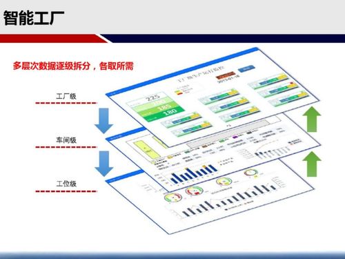智能工厂实施建设方案